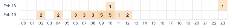Screenshot 2024-02-19 at 3.30.43?PM.png